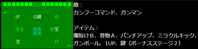 スーパーチャイニーズ　ステージ２－１　攻略