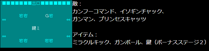 スーパーチャイニーズ　ステージ２－２　攻略