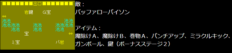 スーパーチャイニーズ　ステージ３－１　攻略