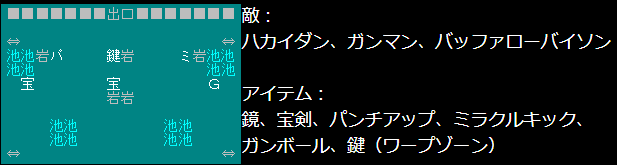 スーパーチャイニーズ　ステージ３－２　攻略