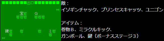 スーパーチャイニーズ　ステージ４－２　攻略