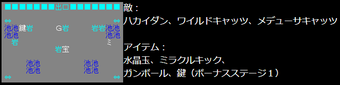 スーパーチャイニーズ　ステージ４－３　攻略