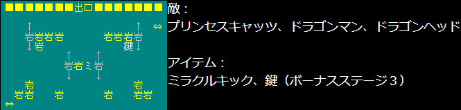 スーパーチャイニーズ　ステージ７－２　攻略